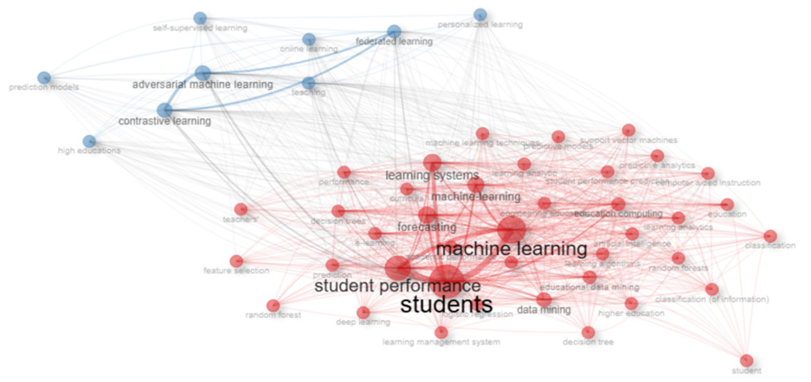 Fig. 6. Keyword Co-occurrence Network