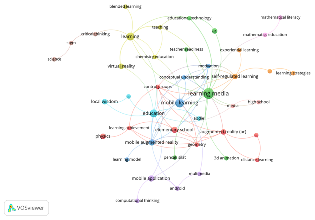 Research Focus Analysis