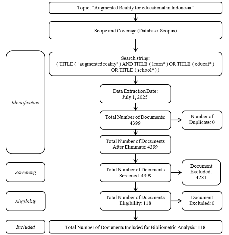PRISMA Method for Document Selection